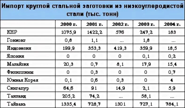 Азия сталь