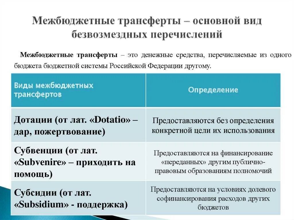 Условия предоставления трансфертов из федерального бюджета. Межбюджетные трансферты. виды межбюджетных трансфертов. межбюддетные трансферы. межбюджеьные трансферыт.