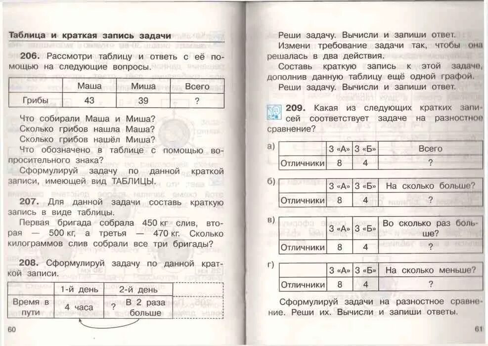 Краткая запись условия задач. Запиши решение задачи. Запись задачи в виде таблицы. Условие задачи в виде таблицы. Запись задачи в виде таблицы.