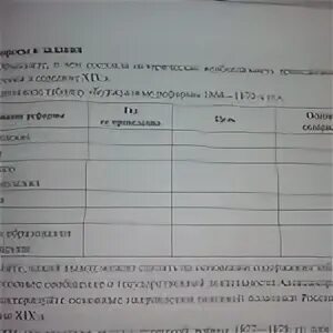 Заполните таблицу реформы 1860