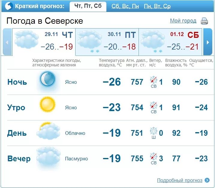 Северск прогноз на неделю. Прогноз погоды северск. погода в северске на неделю. прогноз погоды северская. ну и погода в северске.