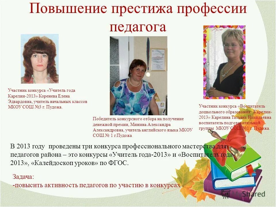 Пожелания на конкурс учитель года. Темы образовательных проектов на конкурс учитель года 2019. Рекомендации участникам учитель года. Рекомендации участникам учитель года. Год педагога презентация.