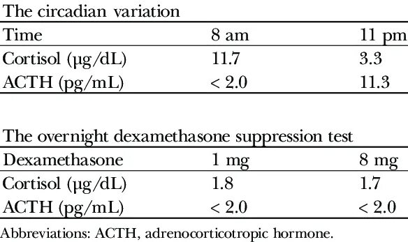 Dexamethasone Suppression Test. Тест с 8 мг дексаметазона. Супрессивный тест с 1 мг дексаметазона. Цифры кортизола на фоне дексаметазон.