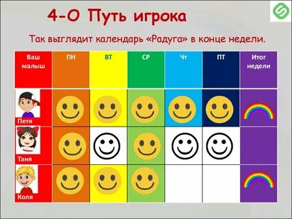 Путь игрока