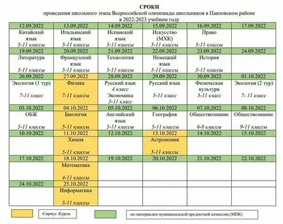 Узнать результаты по биологии сириус