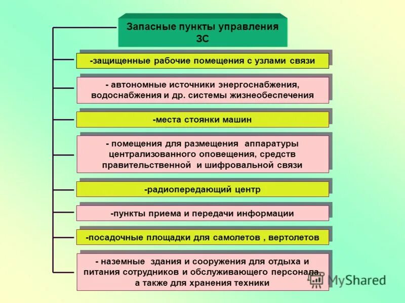 Пункты управления гражданской обороны. Пункт управления го и чс. Запасные пункты управления. Где территориально находится пункт управления го. Штаб мчс россии.