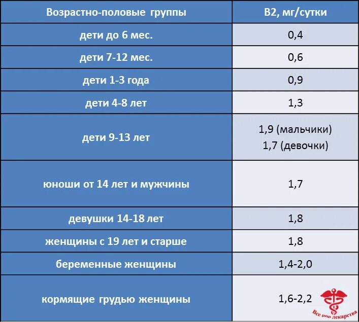 Суточная потребность витамина в6 в мг. Норма в6 в сутки. Норма в6 в сутки. Норма в6 в сутки. Норма витамина b6 в сутки.