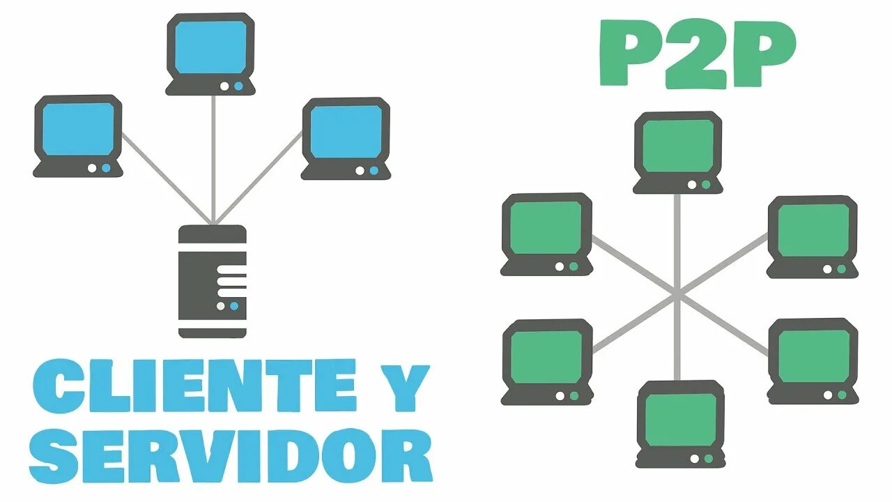 3p2 p 2 4 9p2