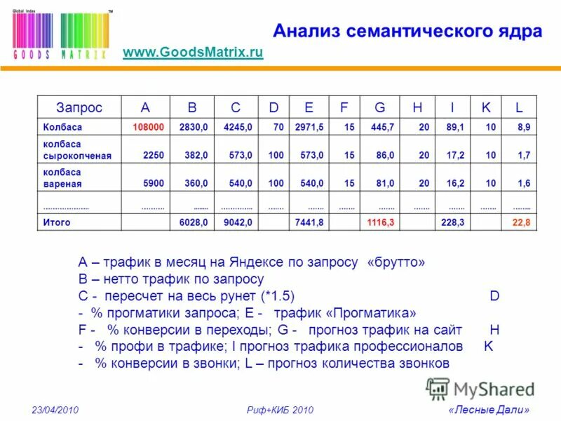 Трафик запросов