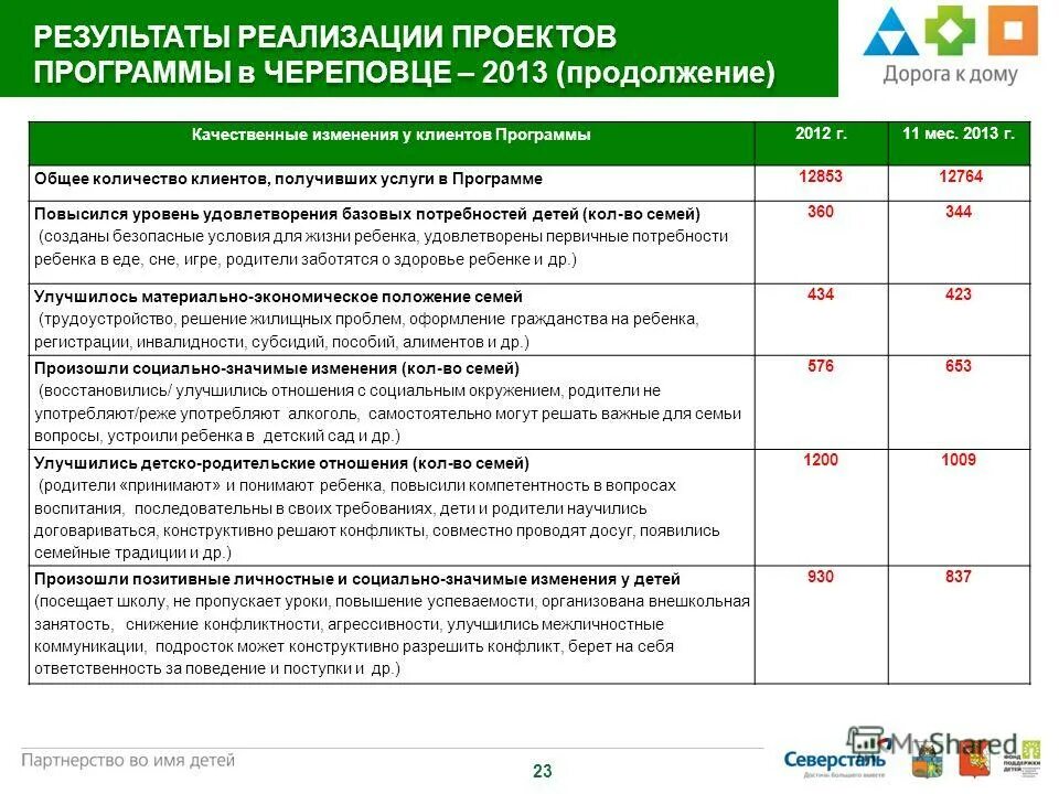 Подниматься программа. Подниматься программа