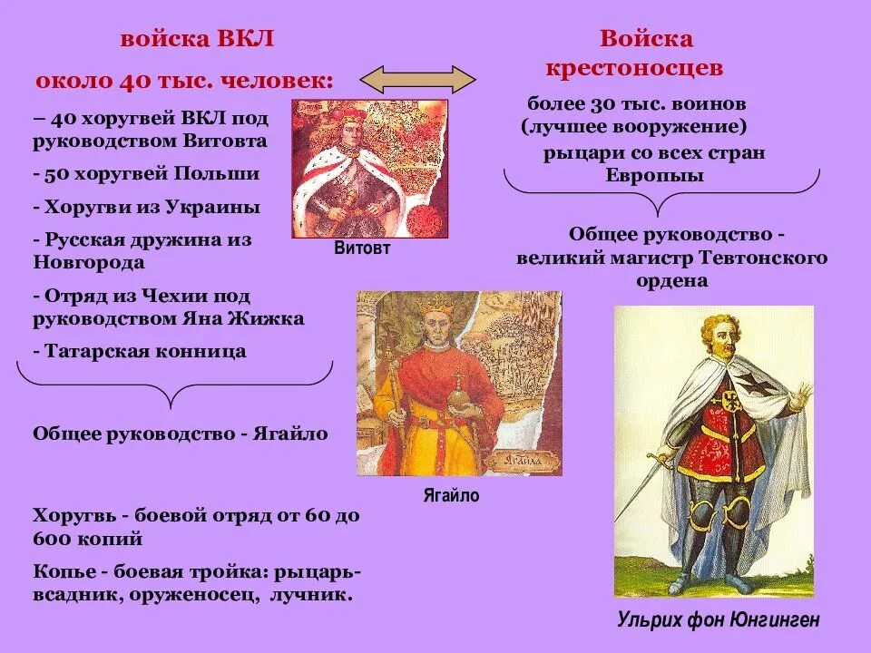 Грюнвальдская битва значение. Грюнвальдская битва кратко. значение грюнвальдской битвы. грюнвальдская битва значение битвы. ослабление агрессии крестоносцев событие.
