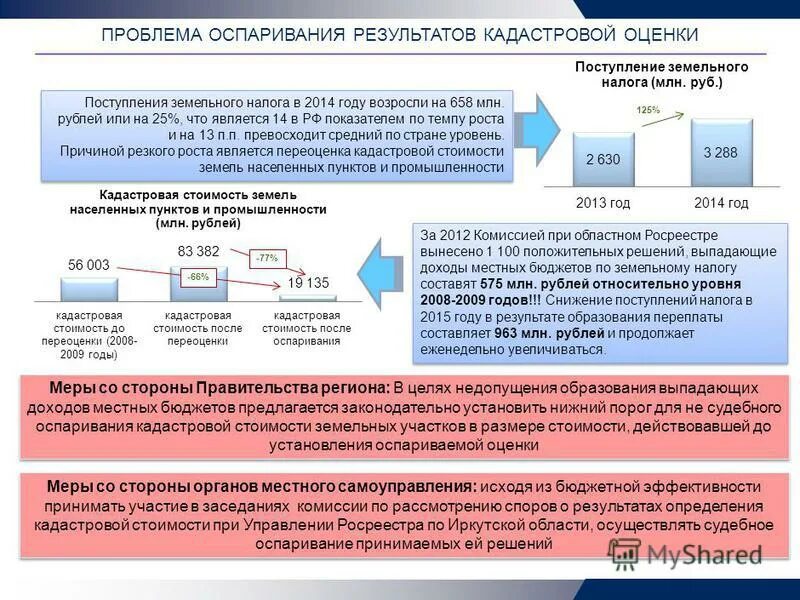 оспаривание кадастровой оценки земельных участков. оспаривание кадастровой оценки земельных участков. оспаривание кадастровой стоимости участка. досудебный порядок оспаривания кадастровой стоимости. кадастровая стоимость земельного участка.