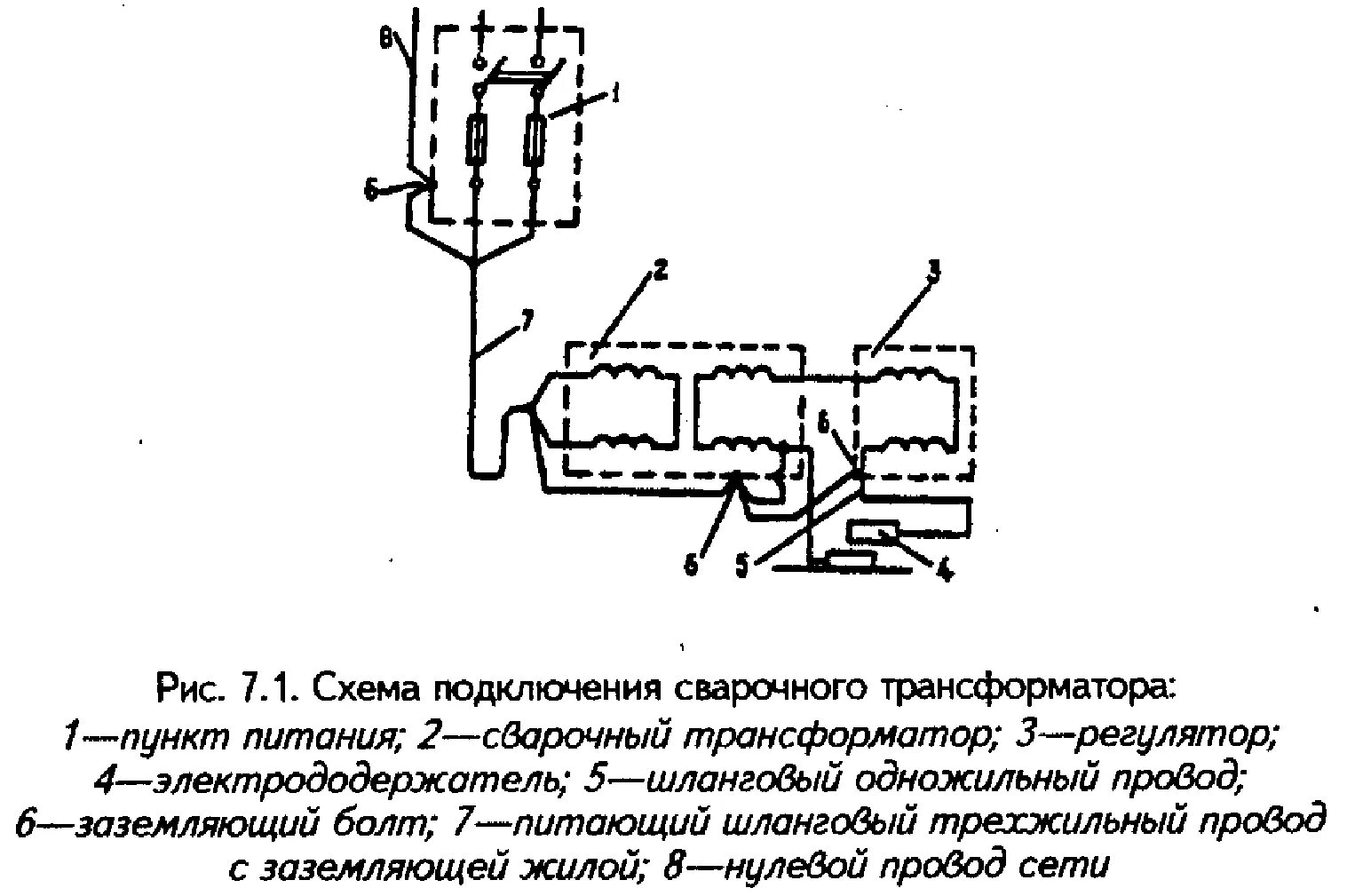 Как подключить сварочный к сети