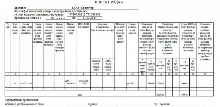 Счет-фактура на аванс в книге продаж. Авансовая счет фактура в книге продаж. Аванс в книге продаж. Счет фактура на аванс в книге продаж образец заполнения.