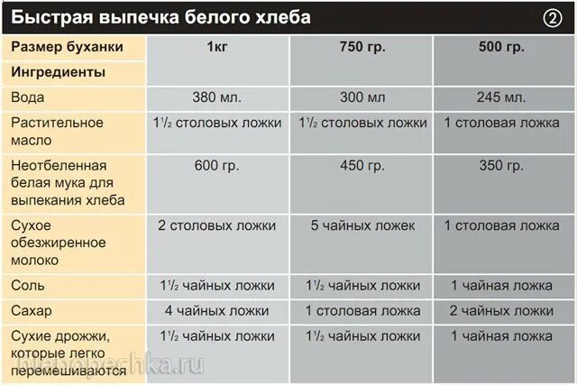 Какой температуры должно быть тесто