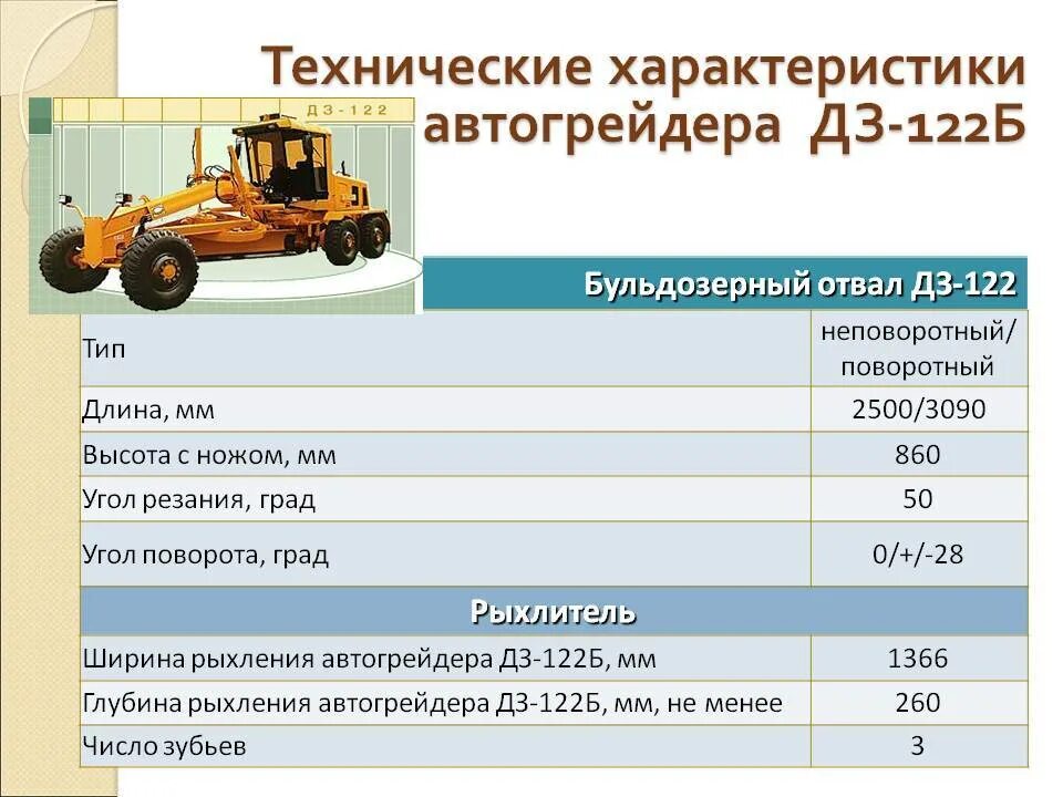 Техник характеристики. Заправочные емкости автогрейдера дз 122. вес автогрейдера дз-122. автогрейдер а122б технические характеристики. автогрейдер дз 180 заправочные емкости.