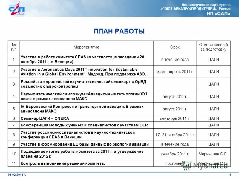 Дата планируемых работ. План работы товароведа. план работы товароведа на день. план работы специалиста по закупкам. план товароведа на месяц.