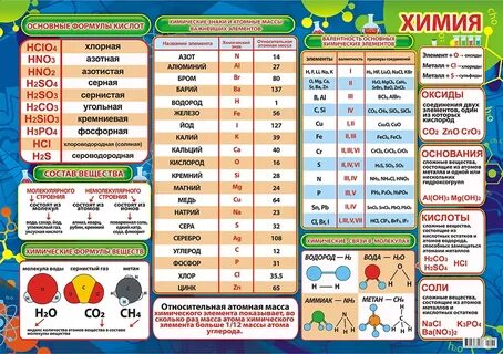 Самые важные элементы
