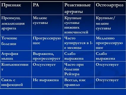 Ревматоидный артрит остеоартроз