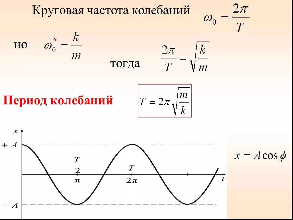 Период и частота колебаний. Как найти период и частоту колебаний. Частота колебаний в физике. Как найти частоту колебаний физика. Гармонические колебания круговая частота