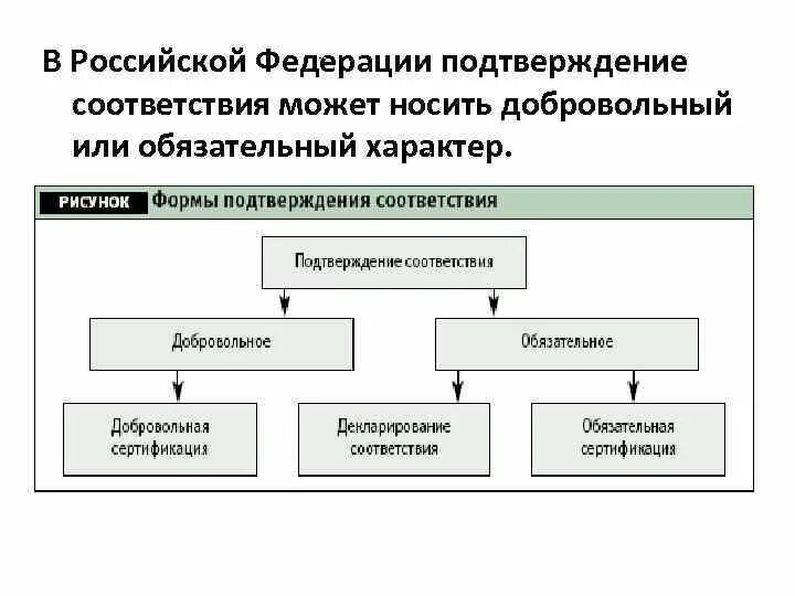 Контрольно разрешительная система. Схема контрольно-разрешительной системы. контрольно разрешительная система качества лекарственных средств. структура контрольно разрешительная система. составить схему контрольно-разрешительной системы..