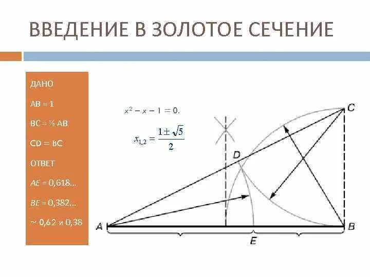 Золотое сечение. Золотая сечение на практике. Золотое сечение Графика. Золотое сечение в перспективе.