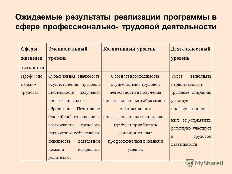 Ожидаемый результат при сплочении коллектива. Ожидаемые результаты программы развития школы. Результат работы с детьми девиантного поведения. Ожидаемый результат при сплочении коллектива. Технология работы с детьми с девиантным поведением.