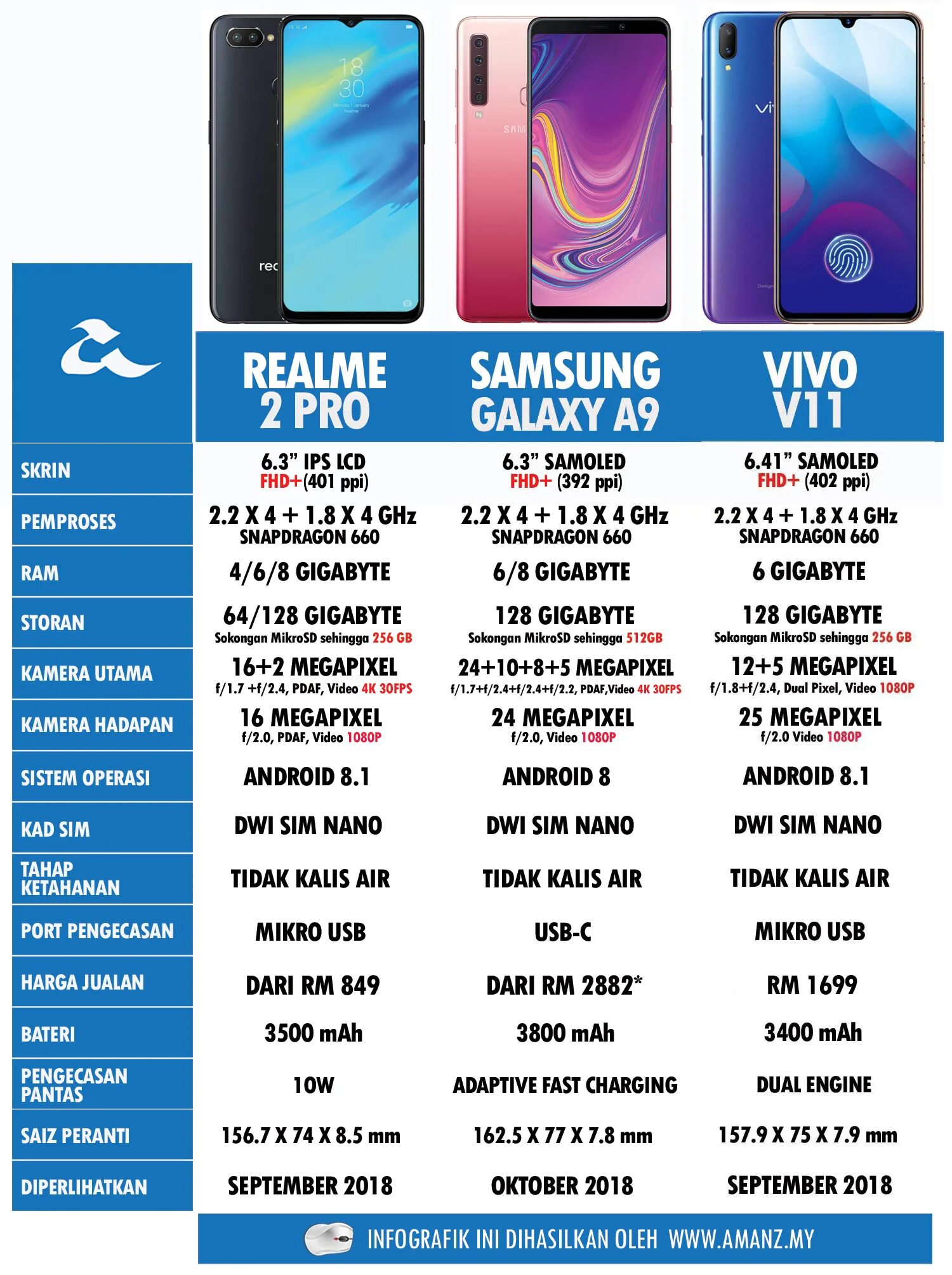 Сравнить телефоны реалми. Realme 9 Pro 5g характеристики. Realme 9 Pro Размеры. Realme 11 Pro 5g характеристики. Realme 9 Pro Pro 5g характеристики.