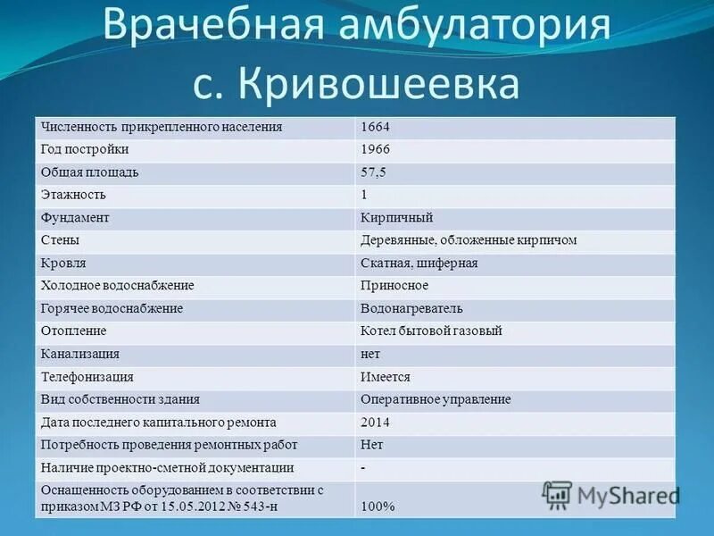 Организация врачебных амбулаторий. Обособленные подразделения медицинских организаций - амбулатория. Структура врачебной амбулатории. Численность амбулатории. Численность прикрепленного контингента это.
