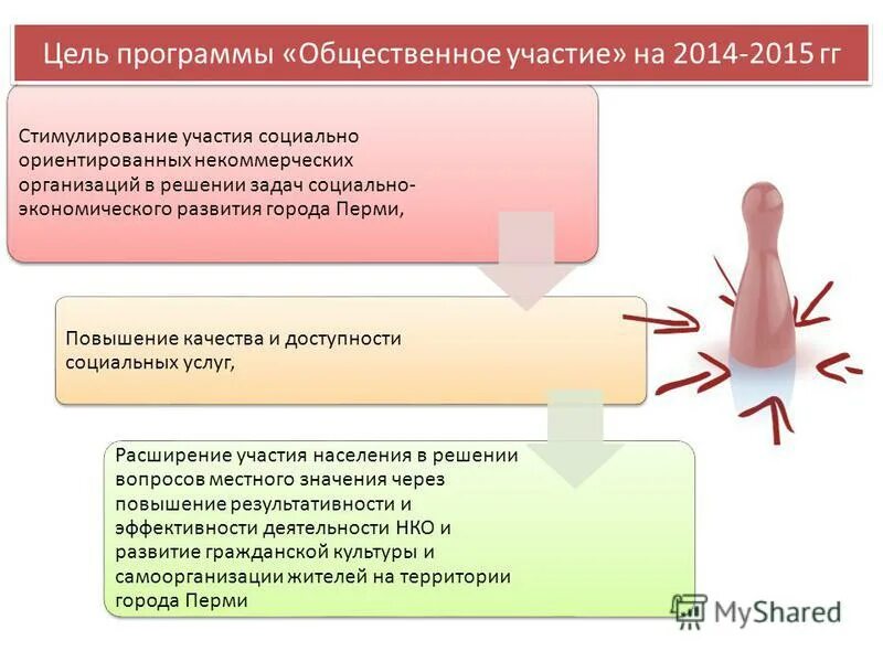 Качество и доступность социальных услуг. Качество и доступность социальных услуг