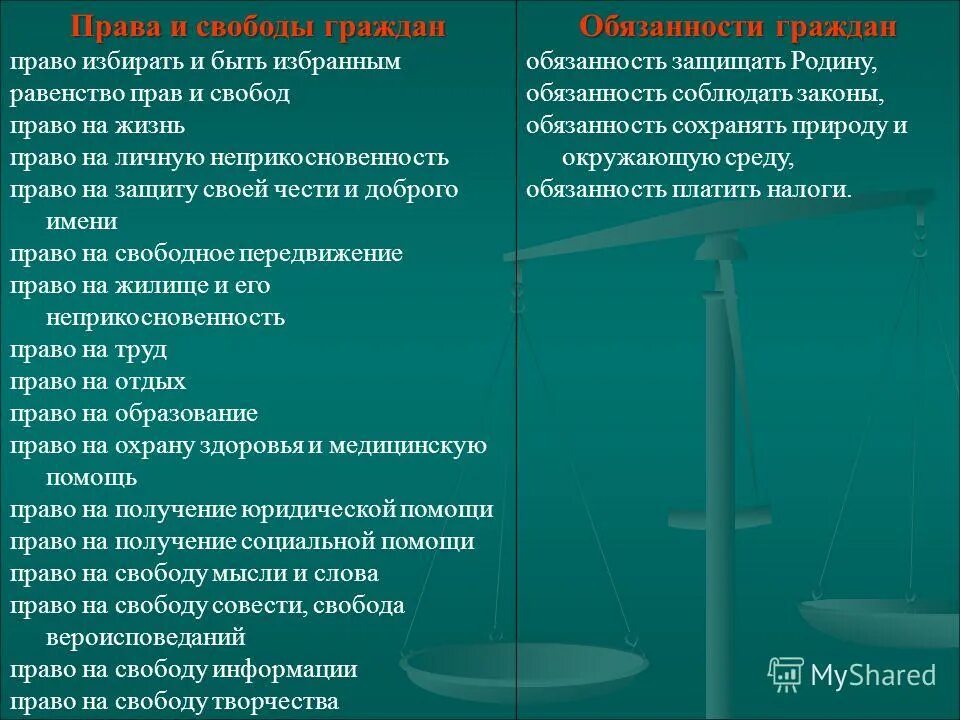 1 право на информацию. Равенство прав и свобод. равенство прав свобод и обязанностей. право на жизнь это свободное или ограждающее право.