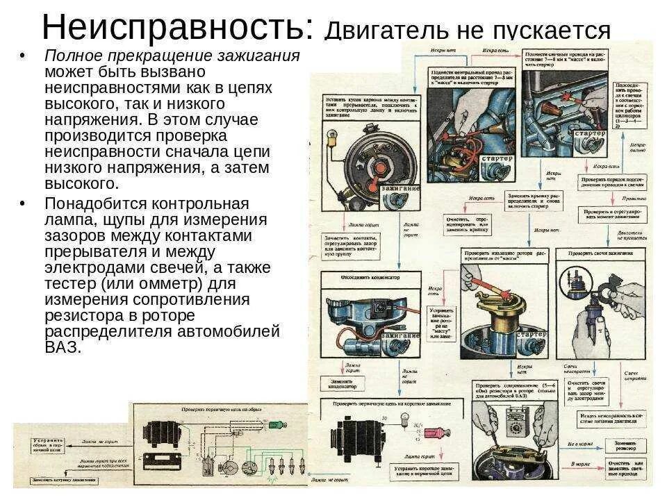 Неисправности двигателей внутреннего сгорания. Расположение датчиков двигателя 4213. неисправность система зажигания инжекторного двигателя. система зажигания двигателя поломки. неисправности системы зажигания дизельного двигателя.