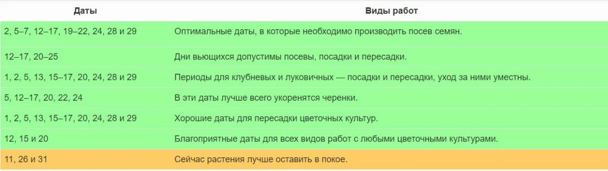 Календарь цветовода на 2022 год. Лунный календарь цветовода 2022. Календарь цветовода на май 2022. Благоприятные дни в мае 2022.