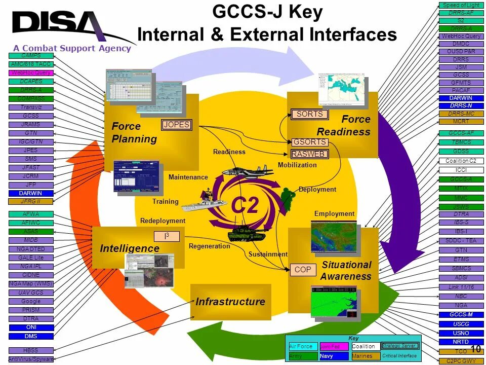 External interfaces. Система gccs. асу gccs. войск сша. структура системы gccs. internal and external interface.