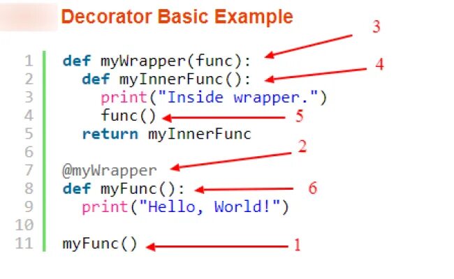 Python class decorator. Декоратор питон. класс декоратор python. декораторы пайтон пример. примеры декораторов в python.