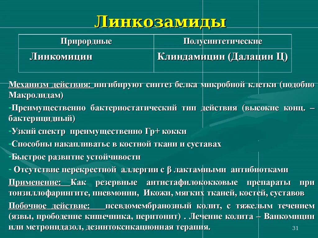 Линкомицин группа антибиотиков