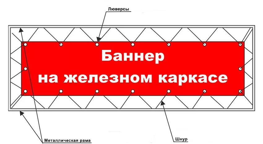 Как крепить баннер. Натяжка баннера на металлический каркас. Крепление для рекламного баннера. Крепление баннера на раму. Баннер на металлическом каркасе.