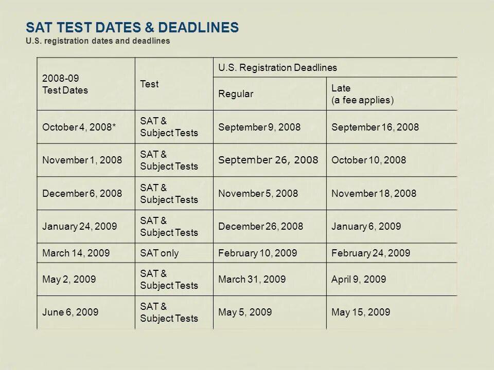 Sat Test. Тестирования sat. Sat General Test. Тест sat пример. Тесте sat