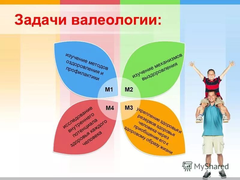 валеология, санология, понятие. валеология это наука изучающая. валеология это кратко. валеология для дошкольников презентация. науки о здоровье образование.