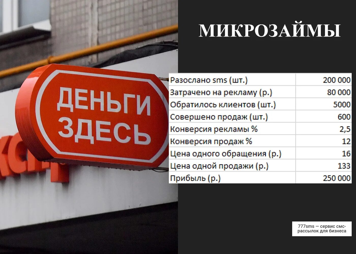 Микрофинансовые организации срочно