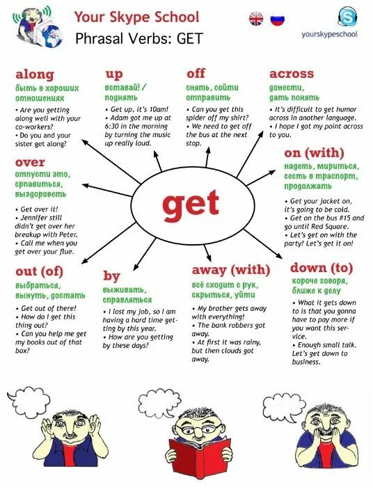 Going или getting. Фразовые глаголы в английском get. Phrasal verbs в английском языке. Фразовый глагол get в английском языке. Get с предлогами фразовые глаголы.