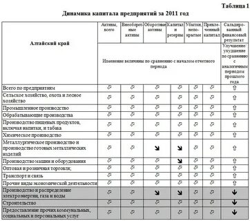 Таблица алтайского края