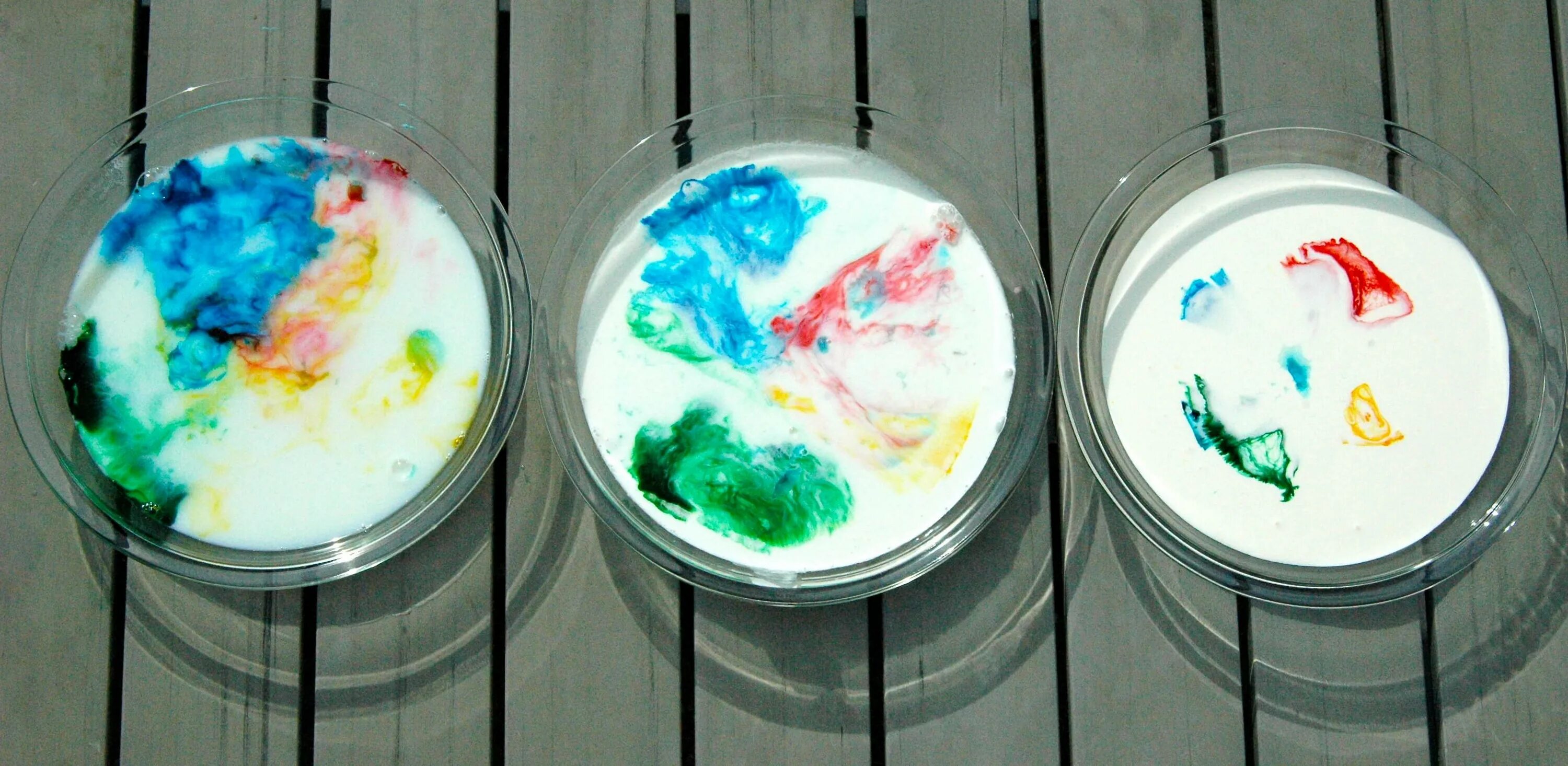 Эксперименты с красителями для детей. Опыт с молоком и красителями. Эксперименты с красками. Опыт с молоком и красками.