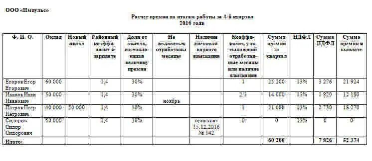 Расчет премии за фактически отработанное время пример Для расчета средней заработной платы учитываются