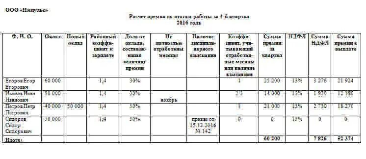 Как считается квартальная премия. Начисление квартальной премии. Как начисляются квартальные выплаты. Как рассчитывается квартальная премия пример.