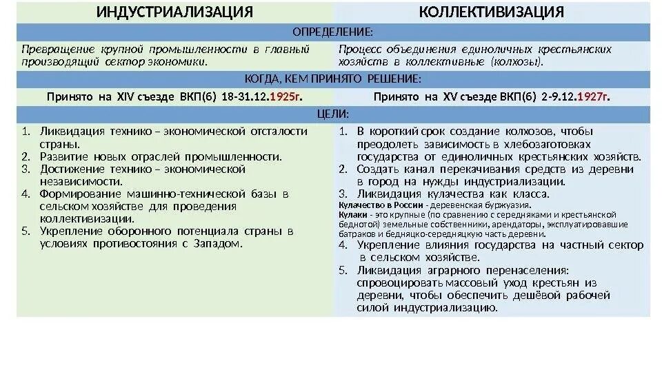 Коллективизация тест 10 класс. Индустриализация и коллективизация таблица. индустриализация и коллективизация 30-е годы. ссср в 30-е годы коллективизация и индустриализация. экономическое развитие ссср 20-30 годы индустриализация.