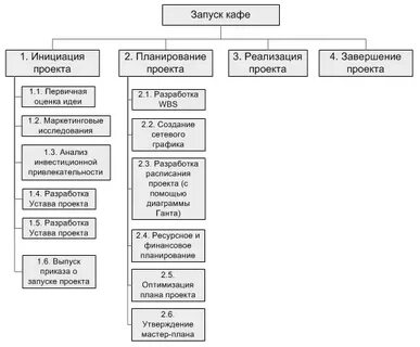 Виду запусти