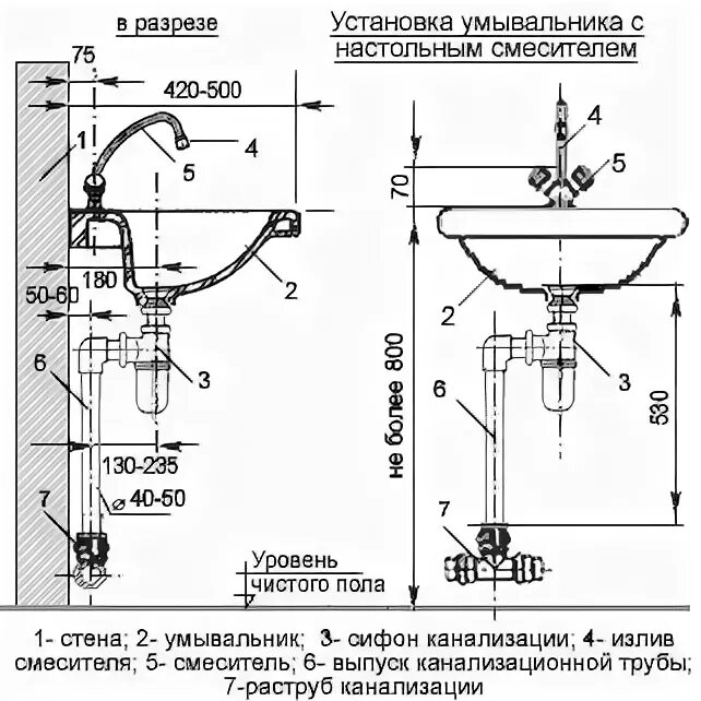 Количество умывальников определяется ответ