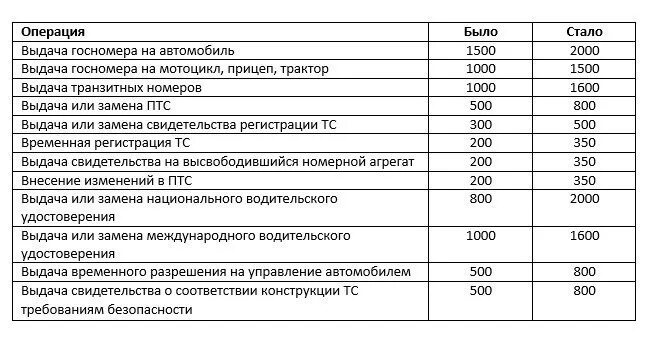 Госпошлина на прицеп