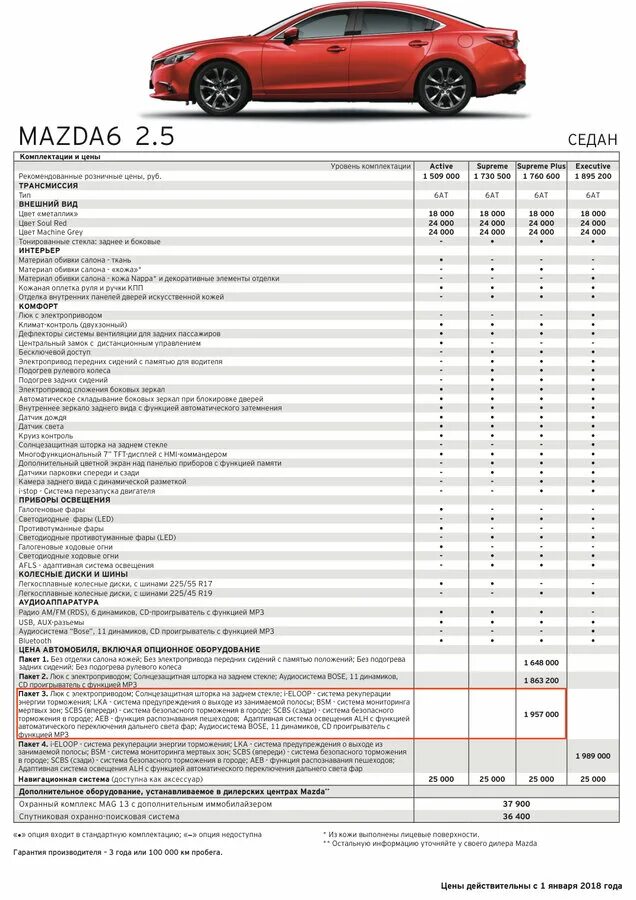 Комплектация автомобилей по возрастанию. Комплектация машины. Базовая комплектация автомобиля. Комплектация авто. Комплектации машин названия.